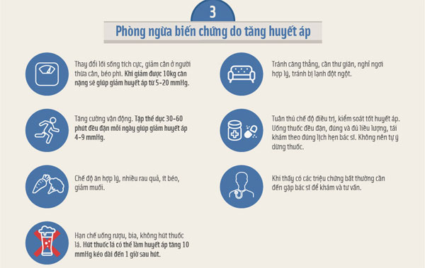 Phòng ngừa biến chứng khi cao huyết áp