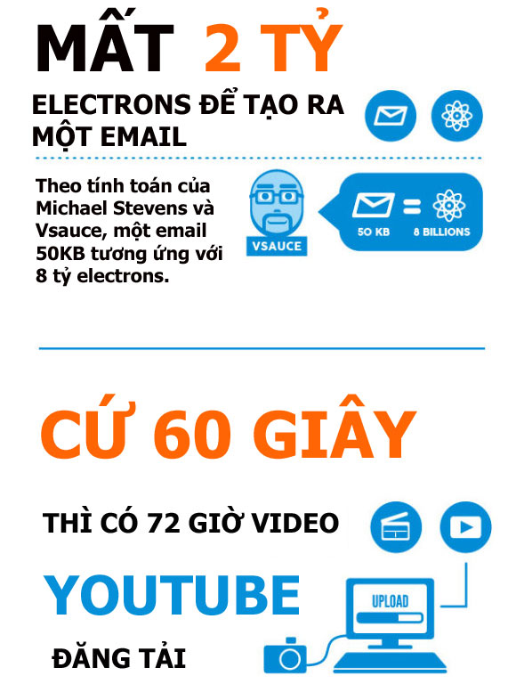 Những sự thật thú vị về 