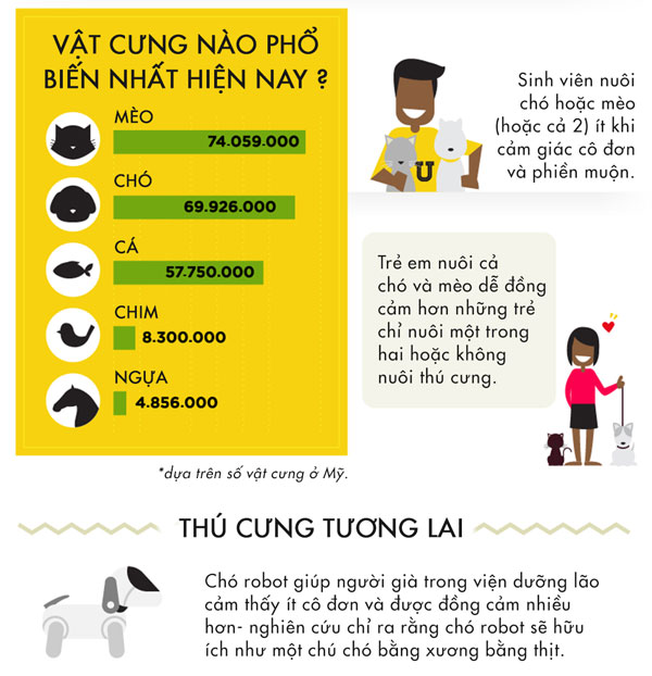 Vì sao thú cưng khiến ta hạnh phúc hơn?
