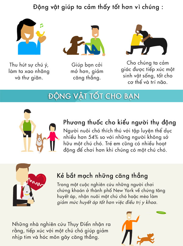 Vì sao thú cưng khiến ta hạnh phúc hơn?