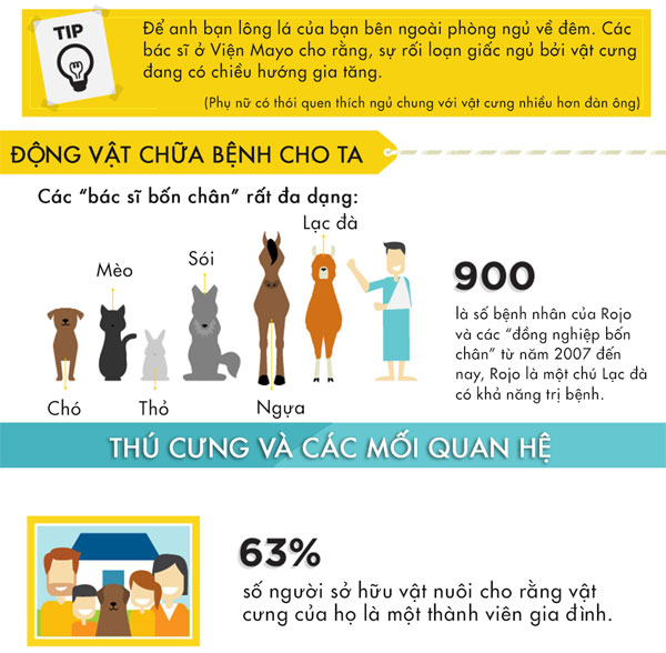 Vì sao thú cưng khiến ta hạnh phúc hơn?