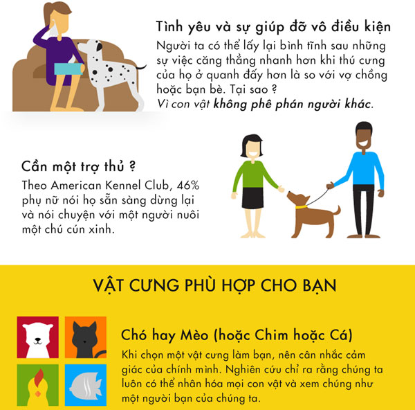 Vì sao thú cưng khiến ta hạnh phúc hơn?