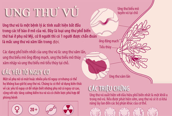 Triệu Chứng Va Cach Phat Hiện Ung Thư Vu Khoahoc Tv