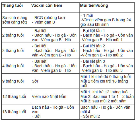 Không tiêm vắc xin đúng lịch, trẻ dễ mắc bệnh nguy hiểm