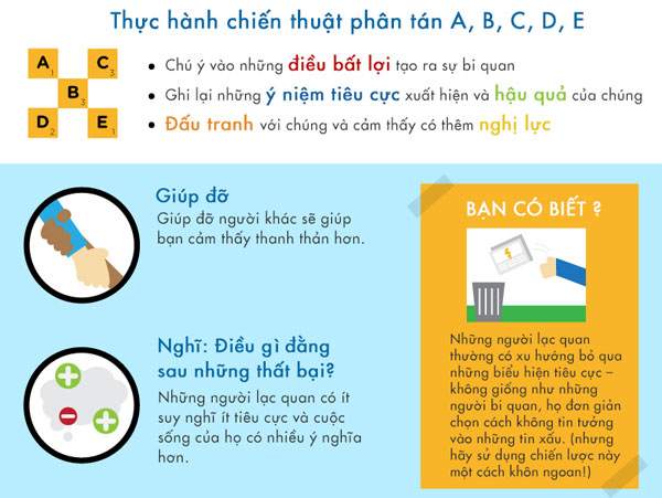 Phương pháp khoa học giúp hạn chế ý nghĩ tiêu cực để sống tốt hơn