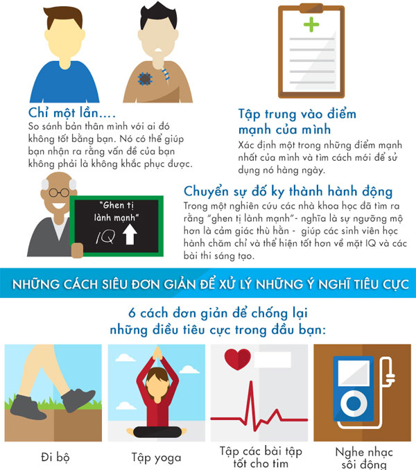 Phương pháp khoa học giúp hạn chế ý nghĩ tiêu cực để sống tốt hơn