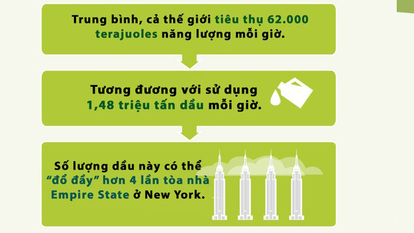 Năng lượng tắt đèn từ Giờ Trái đất 