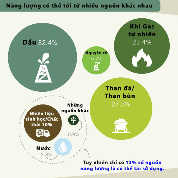 Năng lượng tắt đèn từ Giờ Trái đất 