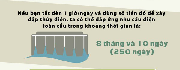 Năng lượng tắt đèn từ Giờ Trái đất 