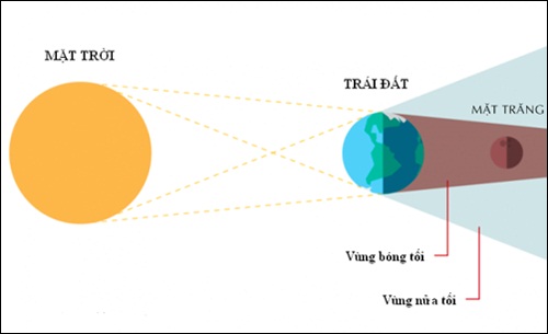 Thế giới chờ đón 