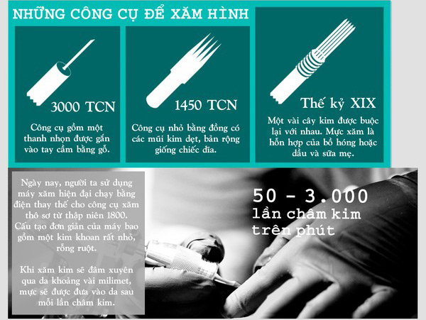 Tìm hiểu lịch sử nghệ thuật xăm hình của con người