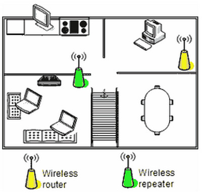 Top 12 cách làm tăng tín hiệu sóng phát Wifi tốt nhất