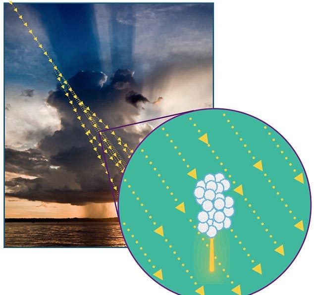 Decoding the process of lightning formation