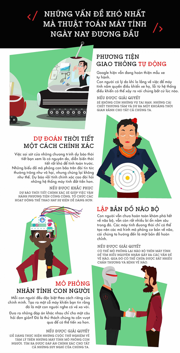 Thuật toán máy tính ngày nay đương đầu với những khó khăn gì?