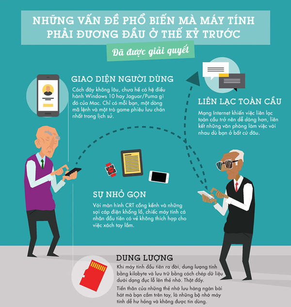 Thuật toán máy tính ngày nay đương đầu với những khó khăn gì?