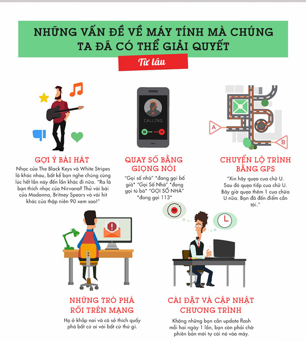 Thuật toán máy tính ngày nay đương đầu với những khó khăn gì?