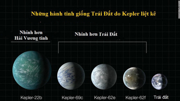 Hành trình phát hiện ra 