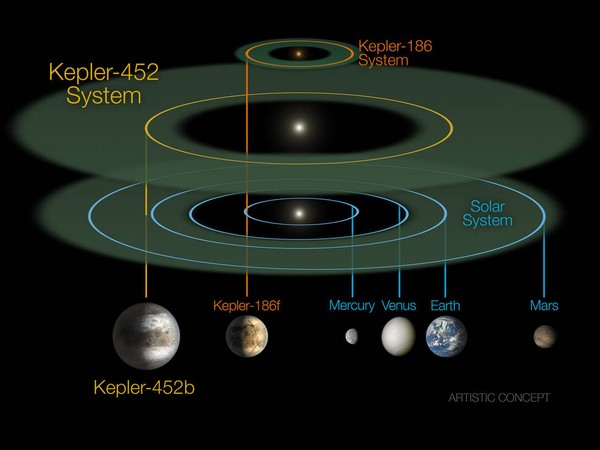 Nếu Trái đất chúng ta chỉ là bản sao 2.0 của Kepler 452b?