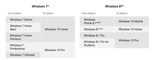 10 điều bạn nên biết về Windows 10