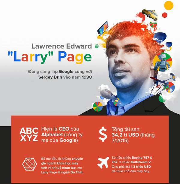 Larry Page, người viết nên lịch sử thế giới cùng Google