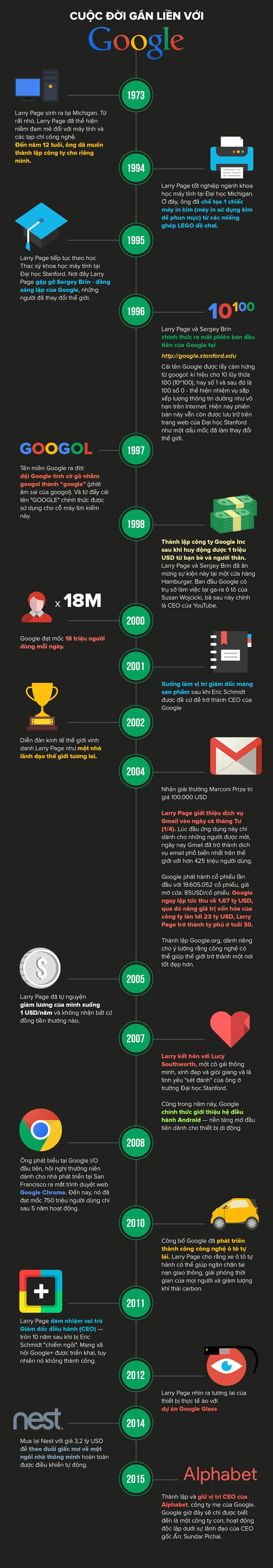 Larry Page, người viết nên lịch sử thế giới cùng Google