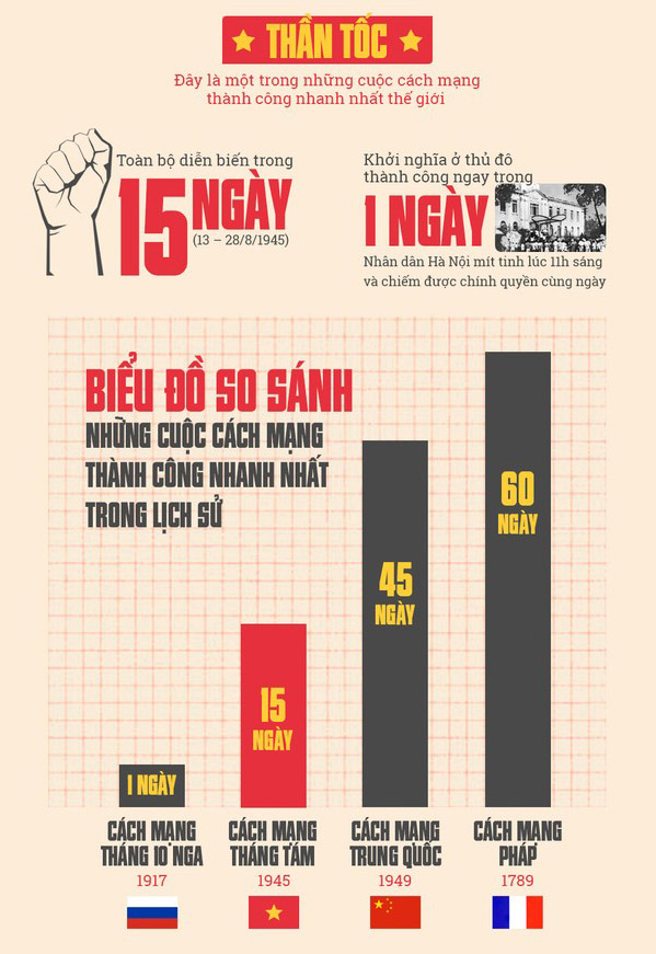 4 lý do để người Việt Nam tự hào khi nói về Cách mạng tháng Tám 1945