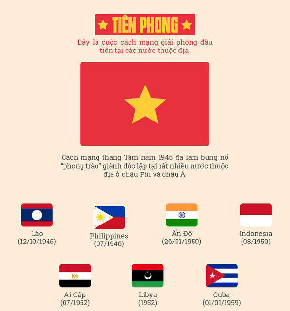 4 lý do để người Việt Nam tự hào khi nói về Cách mạng tháng Tám 1945