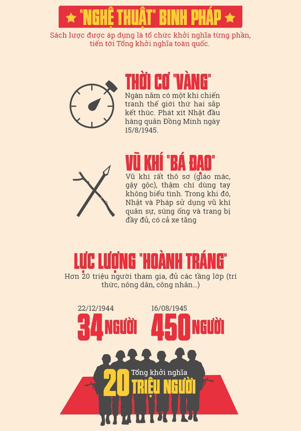 4 lý do để người Việt Nam tự hào khi nói về Cách mạng tháng Tám 1945