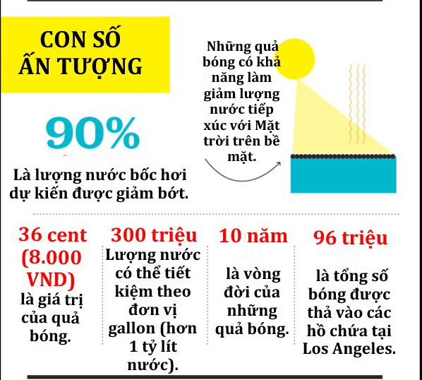 Bên trong 96 triệu quả bóng 