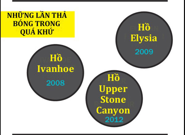 Bên trong 96 triệu quả bóng 