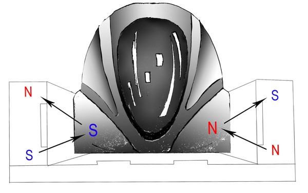 Nam châm đã khiến cả thế giới thay đổi như thế nào?