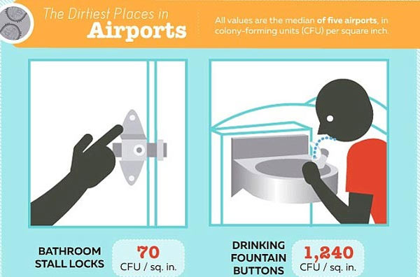 Nơi bẩn nhất bên trong máy bay không phải toilet
