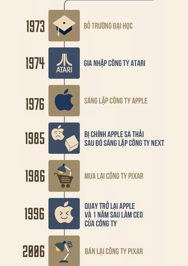 Những sự thật bây giờ bạn mới biết về tượng đài Steve Jobs