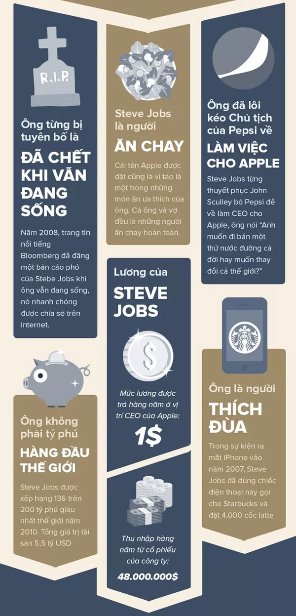 Những sự thật bây giờ bạn mới biết về tượng đài Steve Jobs