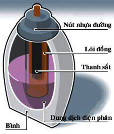 Bí ẩn bình ắc quy ở thành cổ Iraq