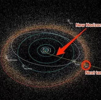 Sau sao Diêm Vương, NASA sẽ lái tàu New Horizons tới đâu?