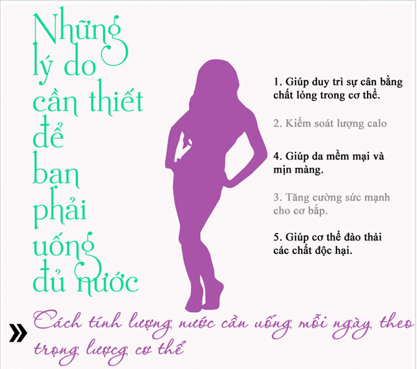 Cách tính lượng nước cần uống mỗi ngày tùy theo trọng lượng cơ thể