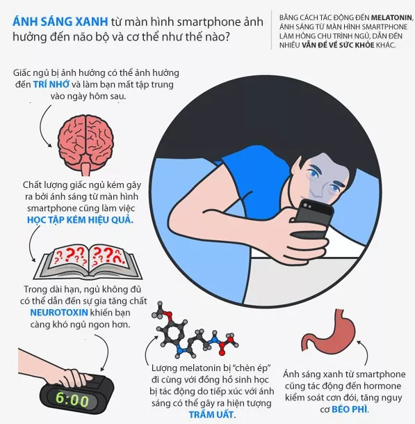 Bạn sẽ dừng sử dụng smartphone trước khi đi ngủ sau khi đọc bài viết này