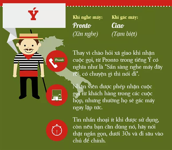 Văn hóa gọi điện trên thế giới khác nhau như thế nào?
