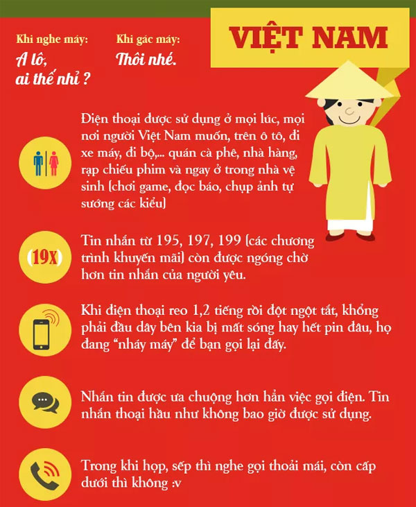 Văn hóa gọi điện trên thế giới khác nhau như thế nào?