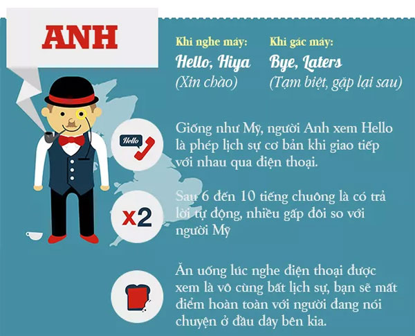 Văn hóa gọi điện trên thế giới khác nhau như thế nào?
