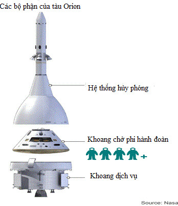 NASA dời lịch bay tàu vũ trụ hàng tỷ USD