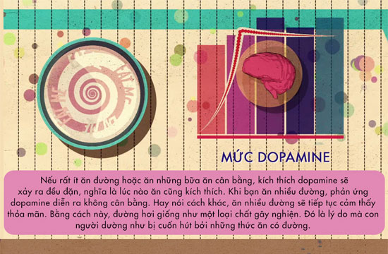 Đường tác động đến não bộ như thế nào?