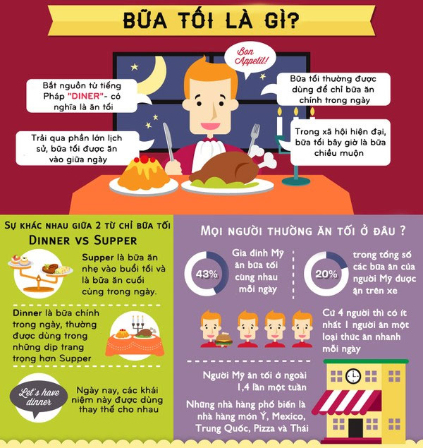 Xem bữa tối của các quốc gia trên thế giới qua tranh cực thú vị
