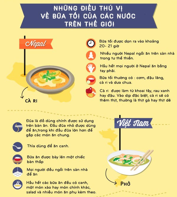 Xem bữa tối của các quốc gia trên thế giới qua tranh cực thú vị