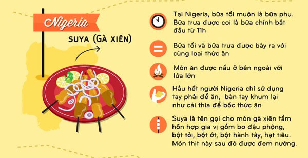 Xem bữa tối của các quốc gia trên thế giới qua tranh cực thú vị