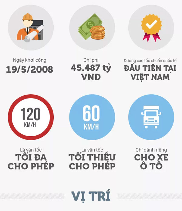 Toàn cảnh đường cao tốc Hà Nội - Hải Phòng hiện đại nhất Việt Nam
