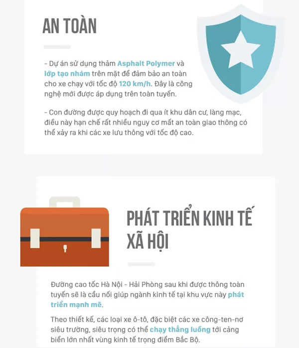 Toàn cảnh đường cao tốc Hà Nội - Hải Phòng hiện đại nhất Việt Nam