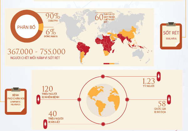 Nobel Y học 2015 quan trọng với nhân loại thế nào?