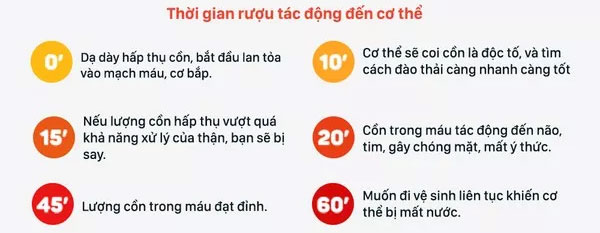 Lý giải vì sao có người tửu lượng cao, người 